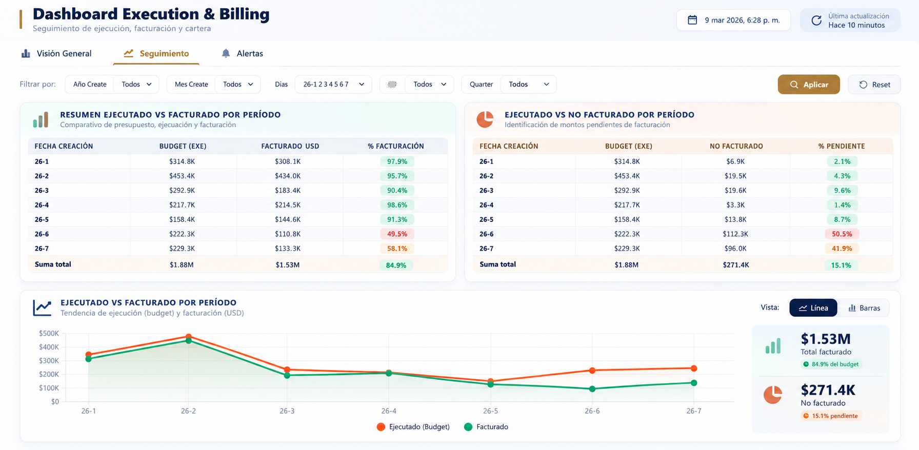 Execution and Billing Control dashboard