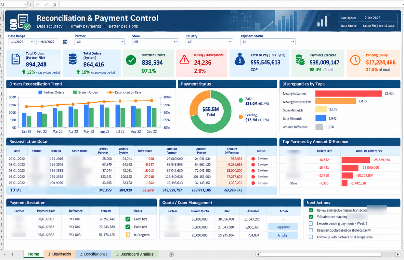 Reconciliation and Payment Control dashboard