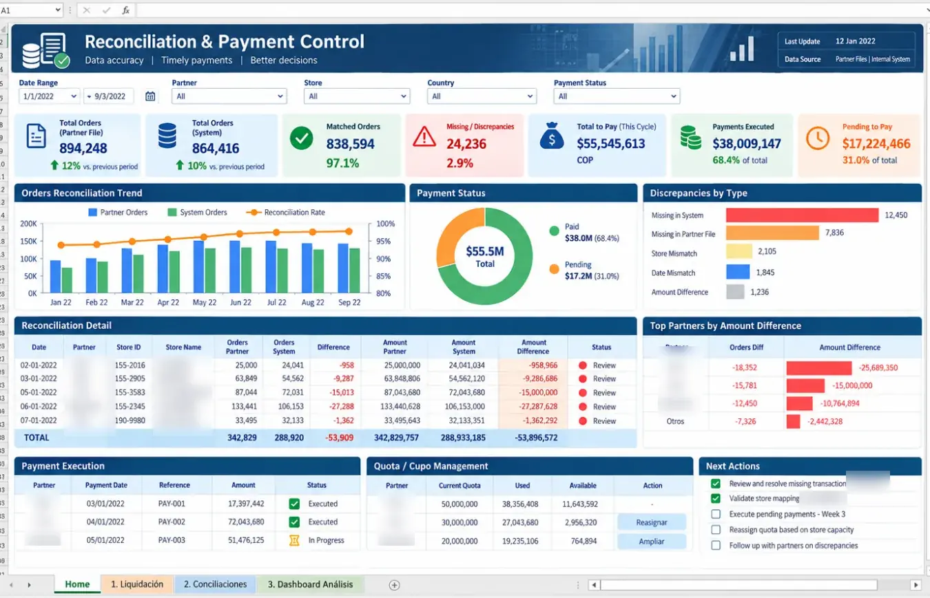 Dashboard de Conciliación y Control de Pagos
